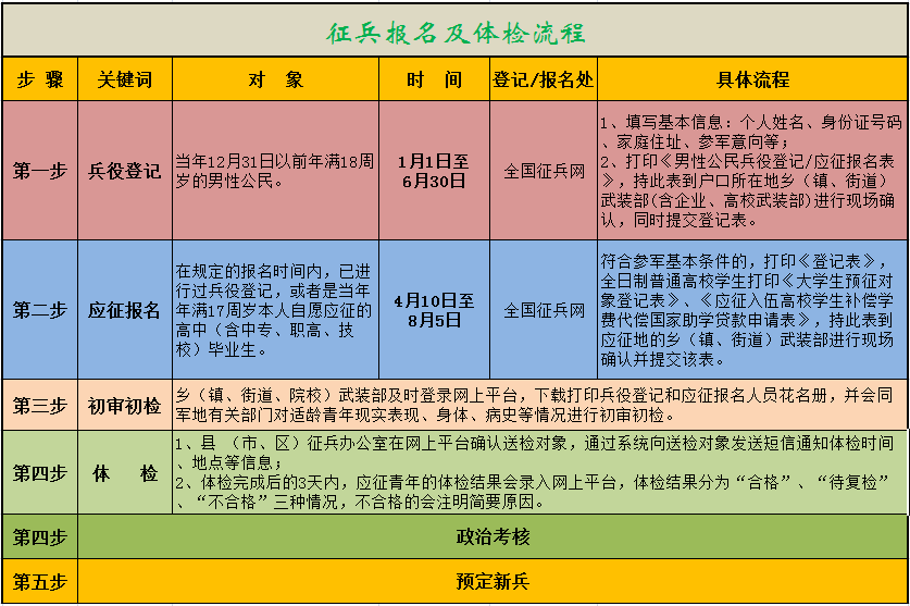 东林学子在全国中、高等院校BIM应用比赛中喜获佳绩:足球投注网站(图2) 足球投注网站